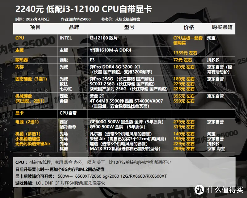 22年4月丨DIY电脑配置1800-12000元，基础方案（可调整升级）