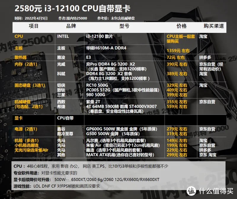 22年4月丨DIY电脑配置1800-12000元，基础方案（可调整升级）