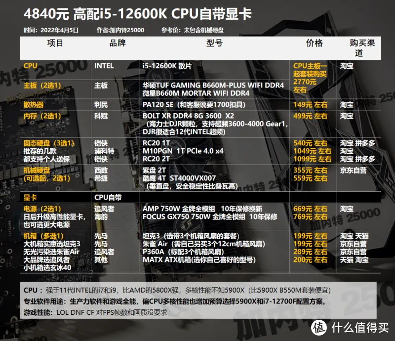 22年4月丨DIY电脑配置1800-12000元，基础方案（可调整升级）