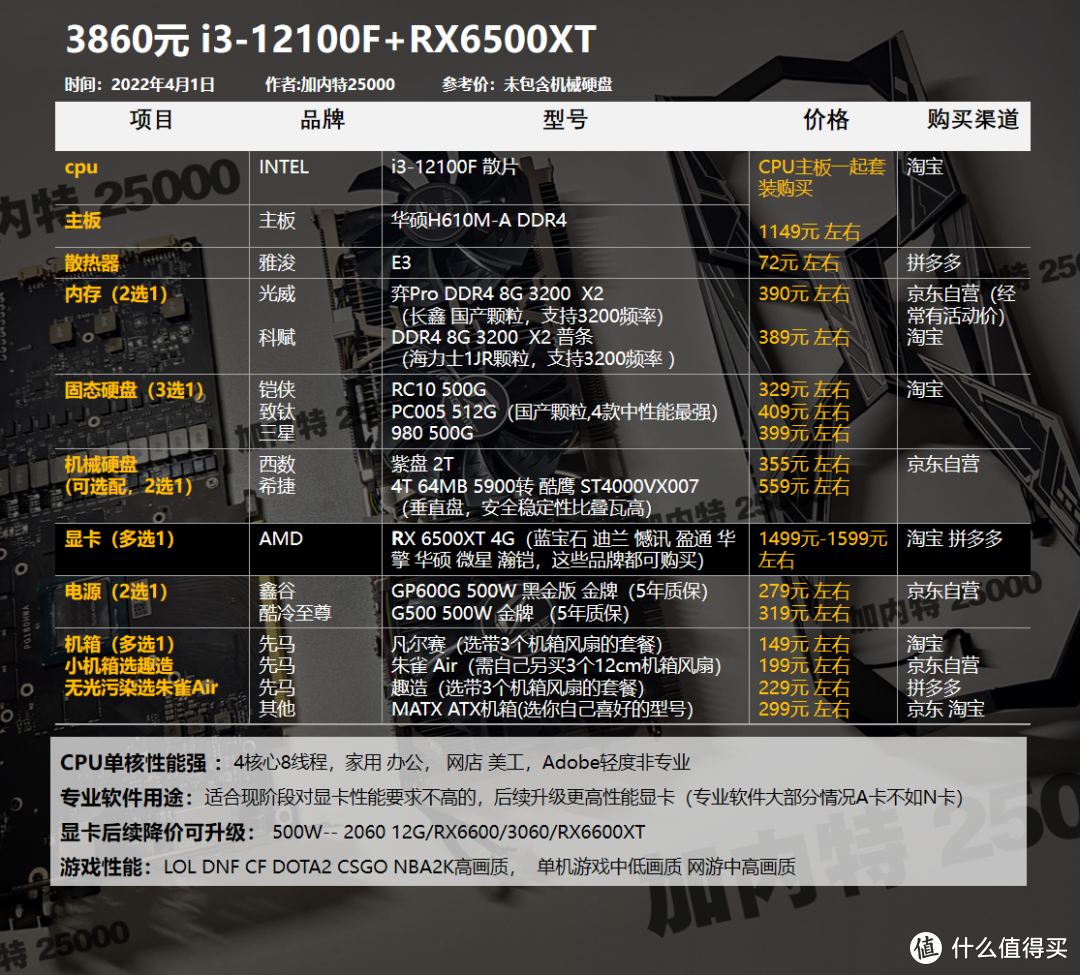 22年4月丨DIY电脑配置1800-12000元，基础方案（可调整升级）