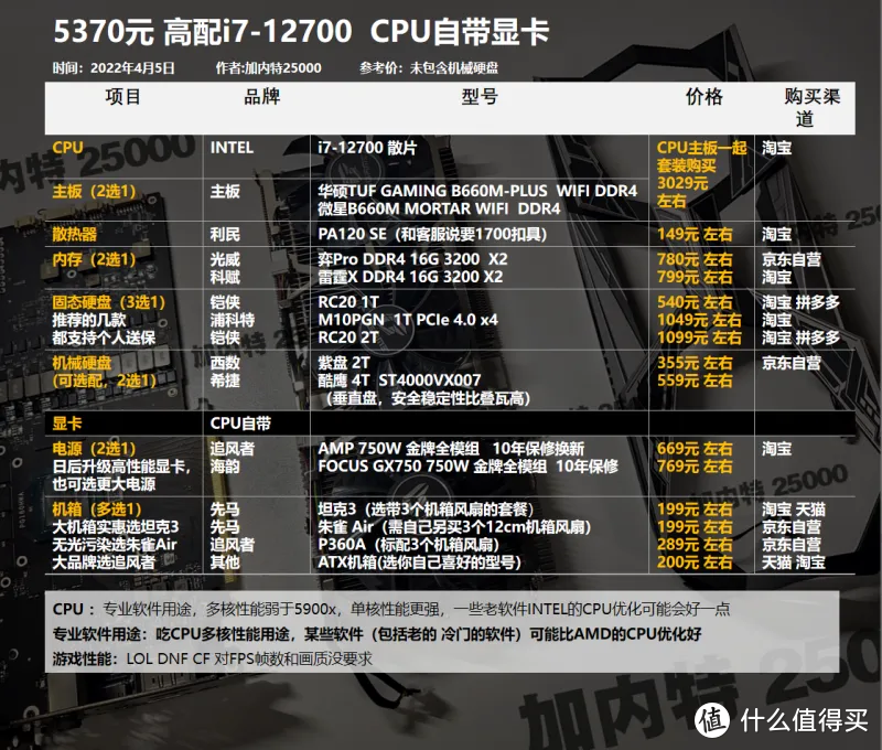 22年4月丨DIY电脑配置1800-12000元，基础方案（可调整升级）