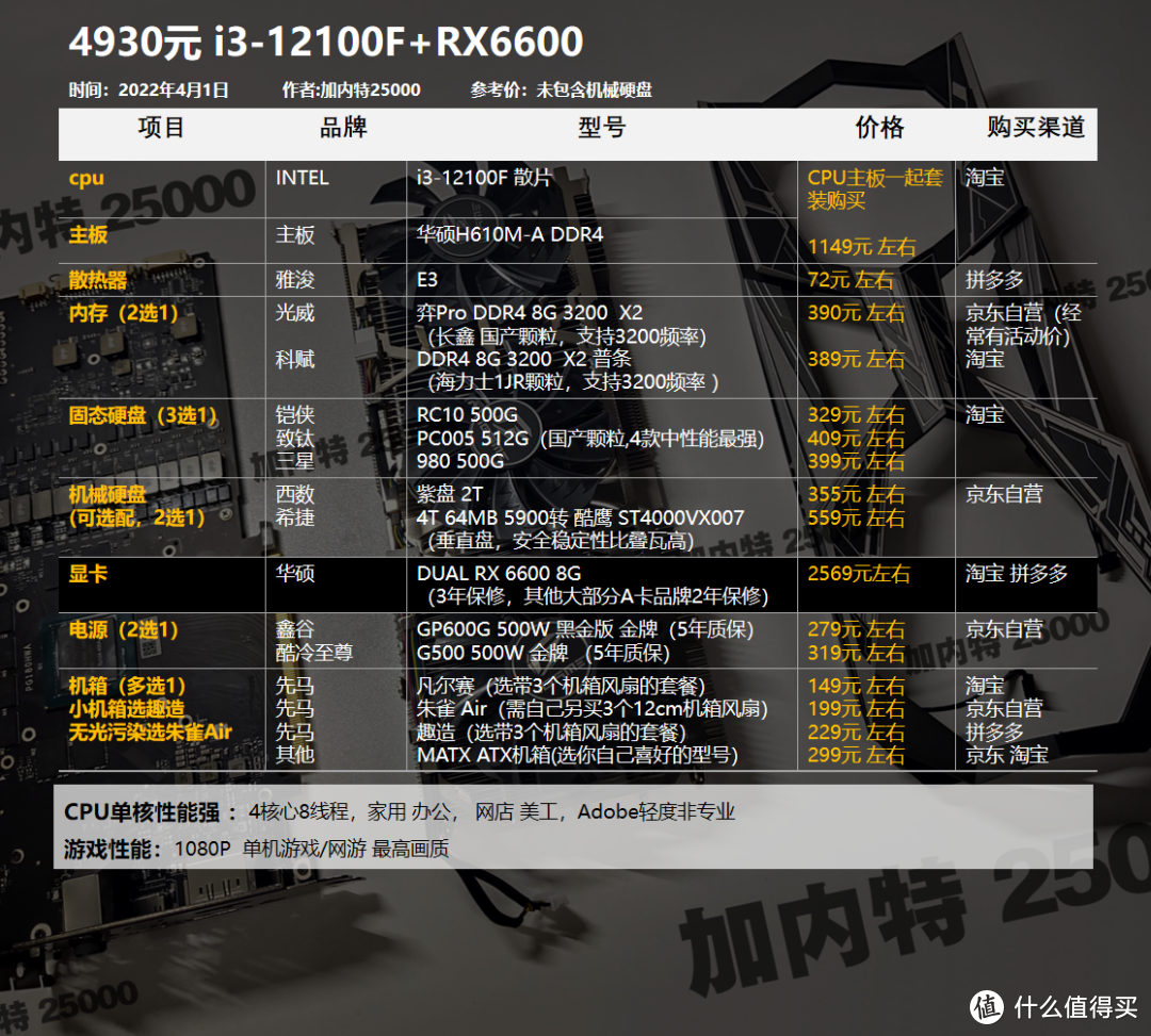 22年4月丨DIY电脑配置1800-12000元，基础方案（可调整升级）