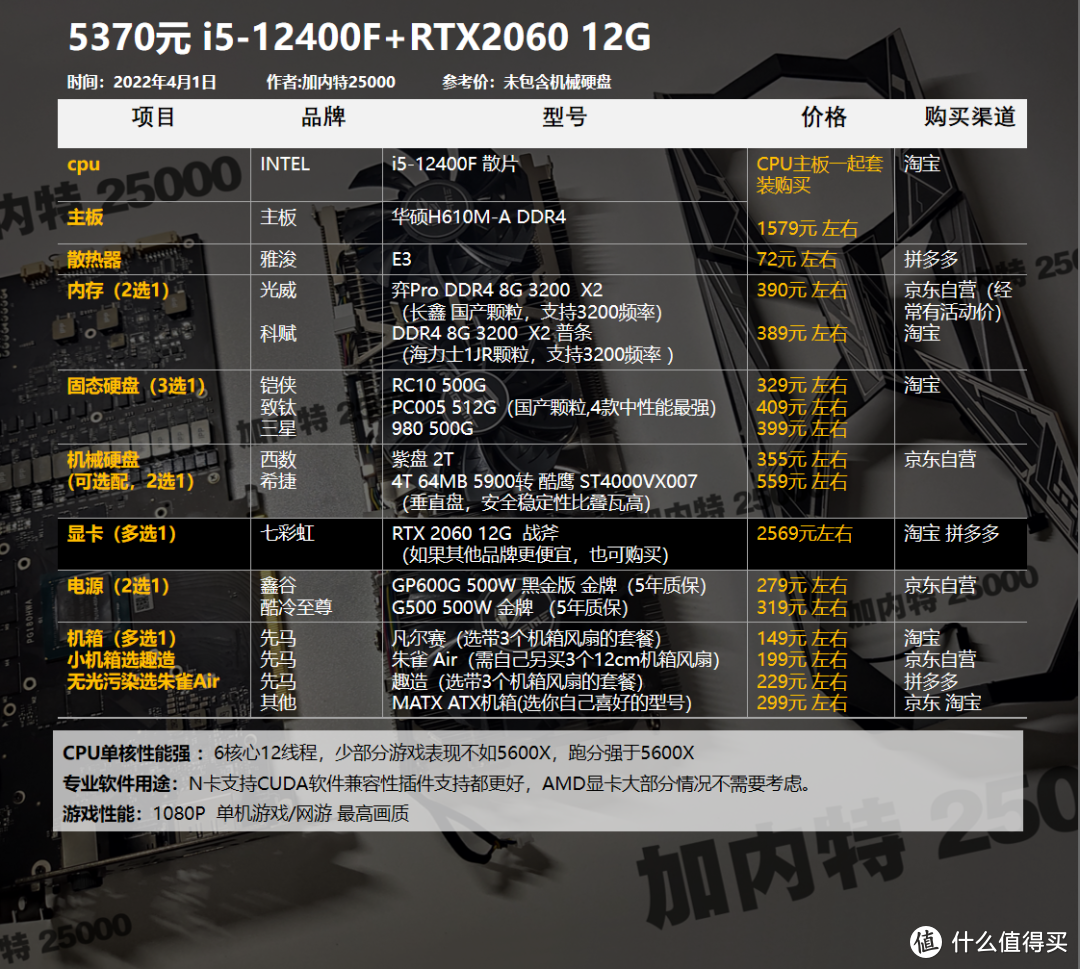 22年4月丨DIY电脑配置1800-12000元，基础方案（可调整升级）