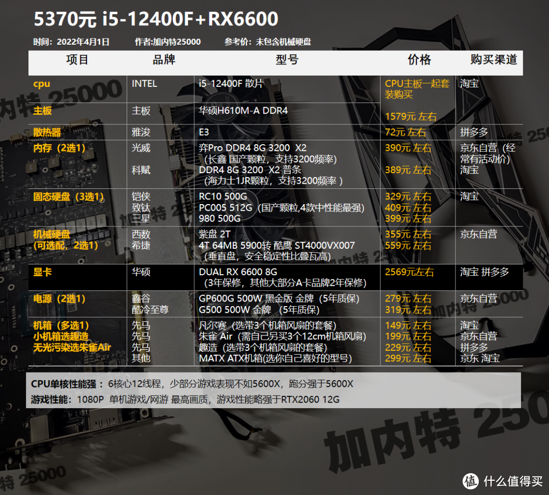 22年4月丨DIY电脑配置1800-12000元，基础方案（可调整升级）