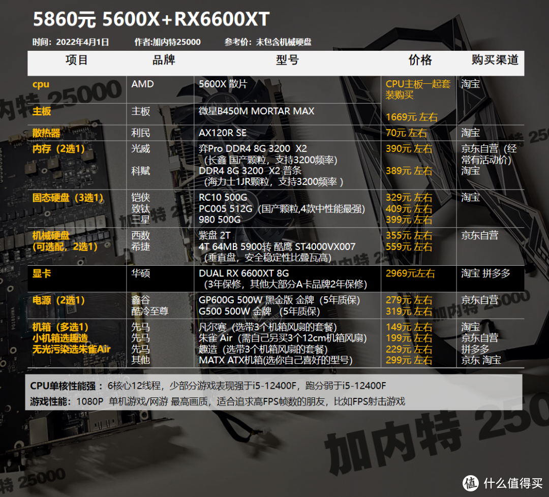 22年4月丨DIY电脑配置1800-12000元，基础方案（可调整升级）