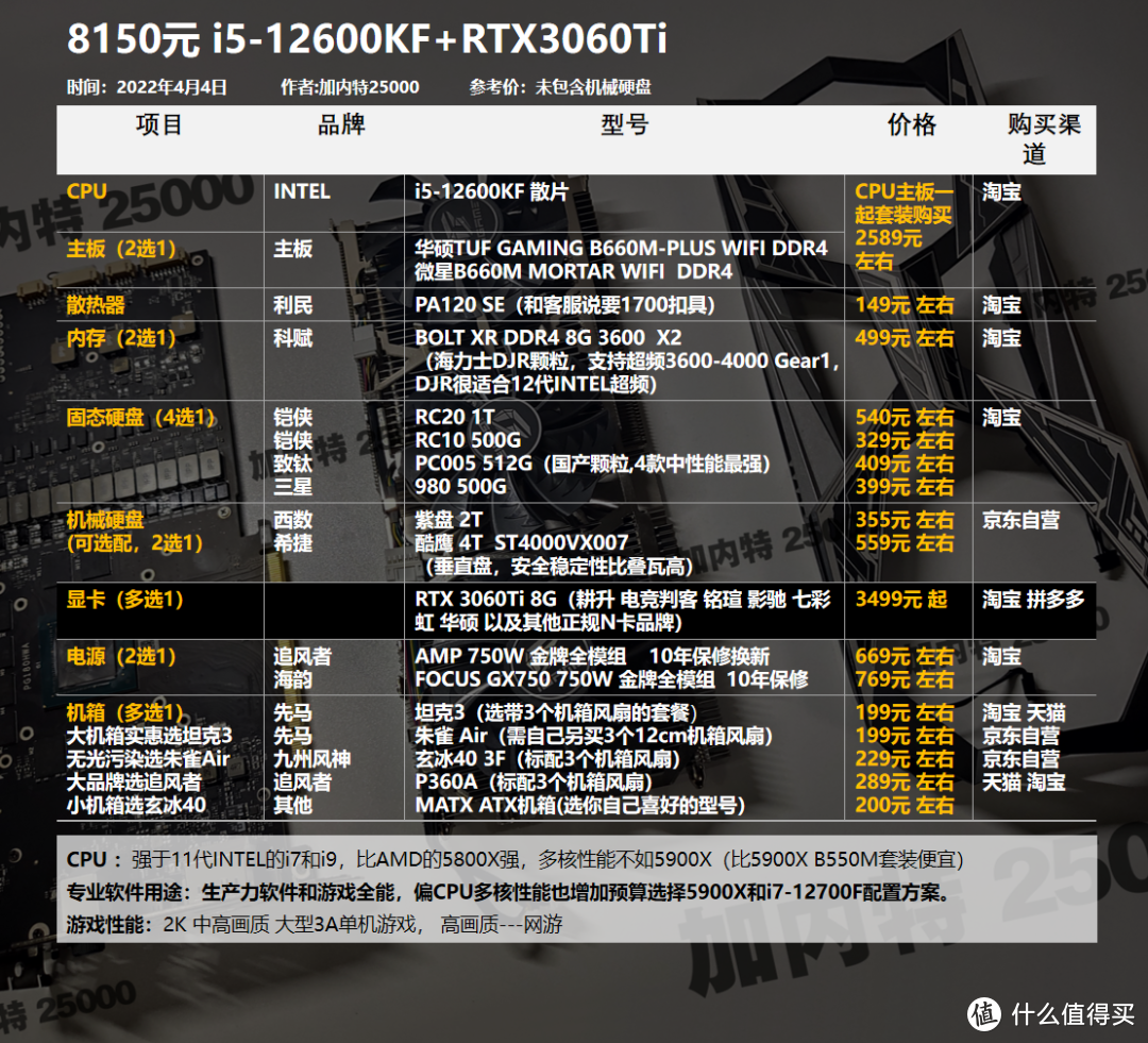 22年4月丨DIY电脑配置1800-12000元，基础方案（可调整升级）