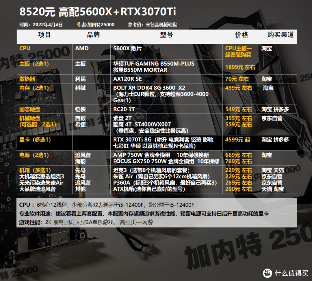 22年4月丨DIY电脑配置1800-12000元，基础方案（可调整升级）