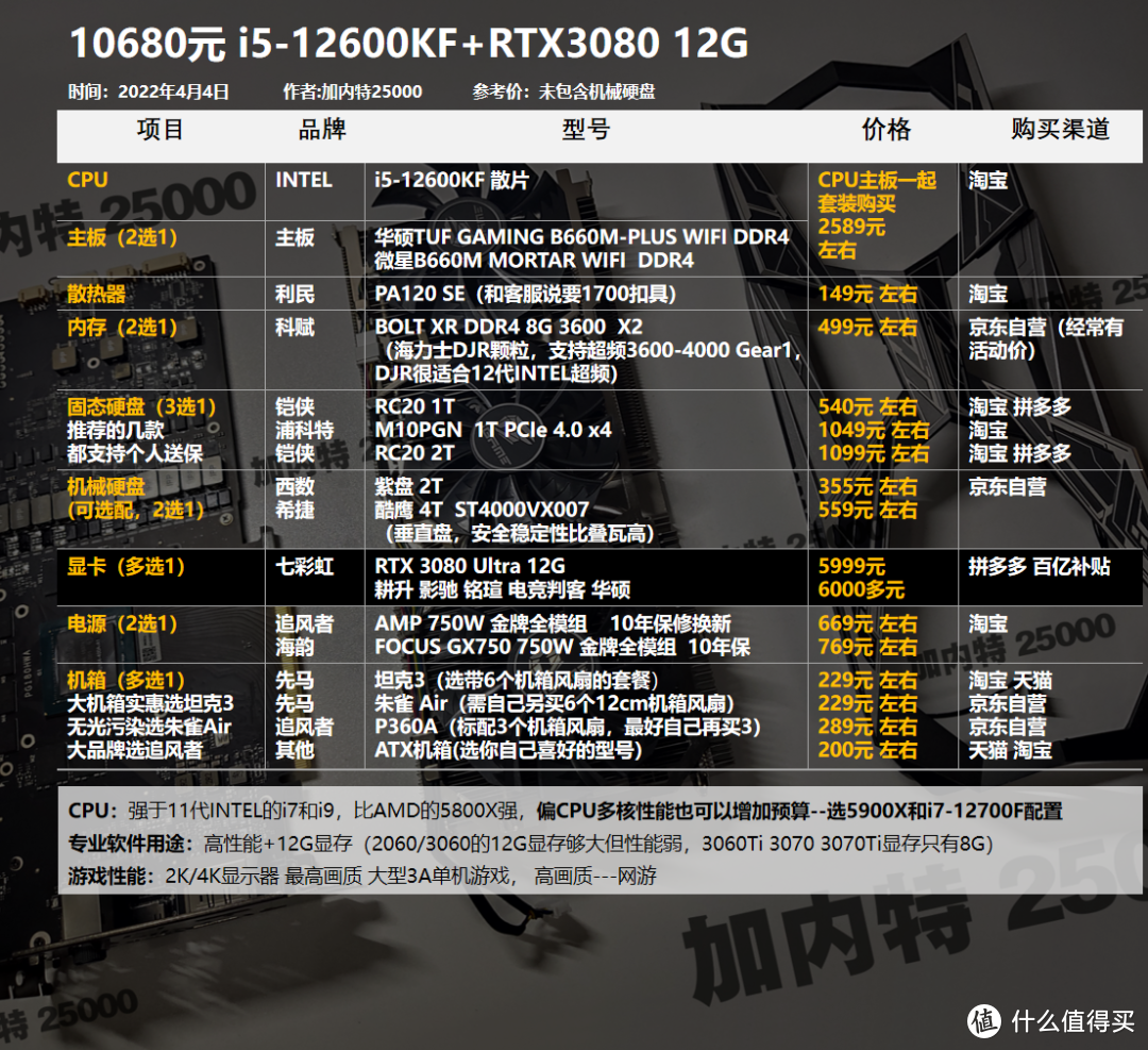 22年4月丨DIY电脑配置1800-12000元，基础方案（可调整升级）