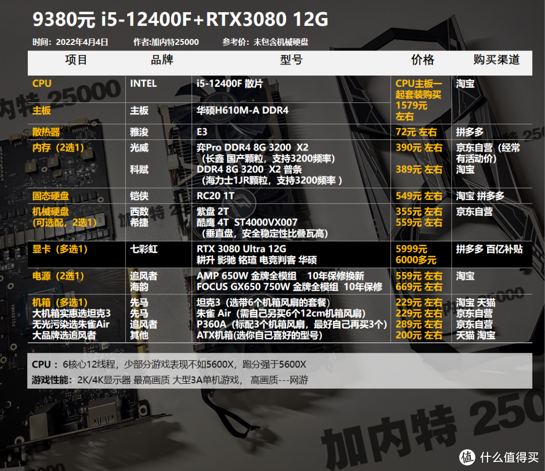 22年4月丨DIY电脑配置1800-12000元，基础方案（可调整升级）