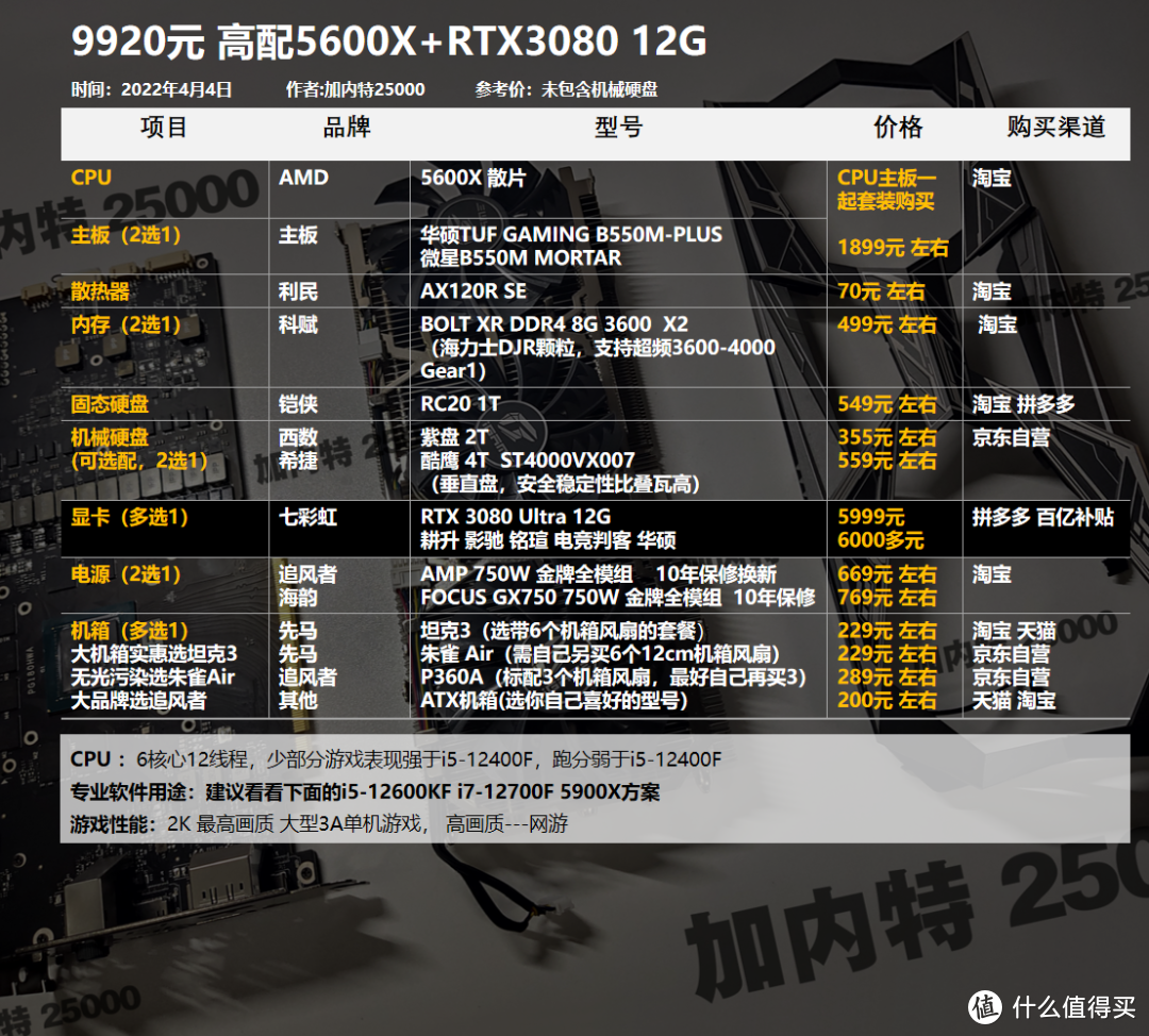 22年4月丨DIY电脑配置1800-12000元，基础方案（可调整升级）