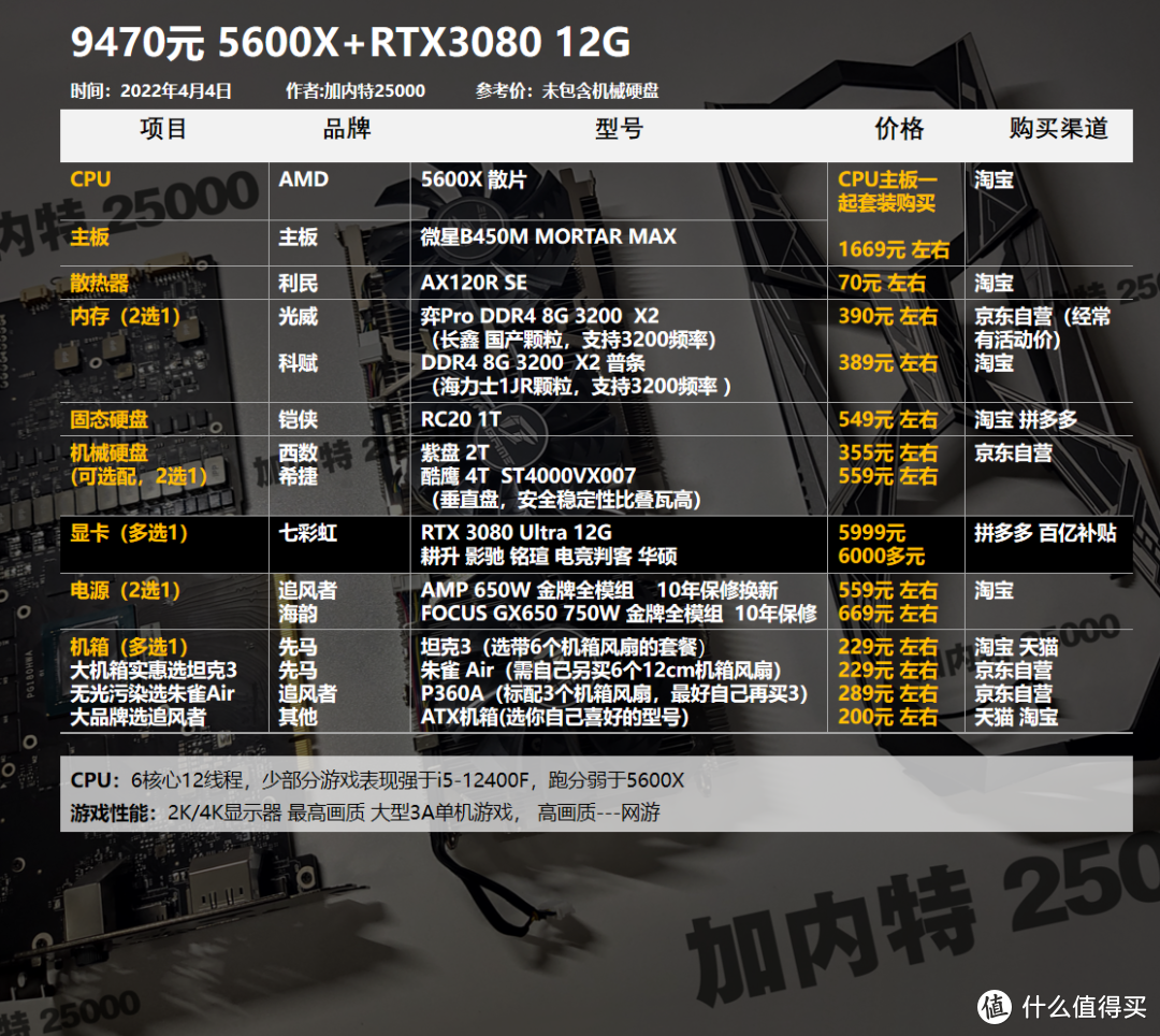 22年4月丨DIY电脑配置1800-12000元，基础方案（可调整升级）