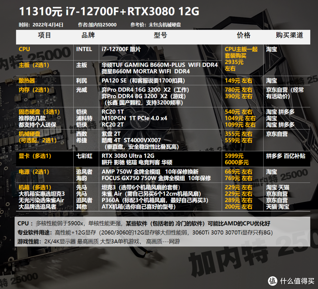 22年4月丨DIY电脑配置1800-12000元，基础方案（可调整升级）