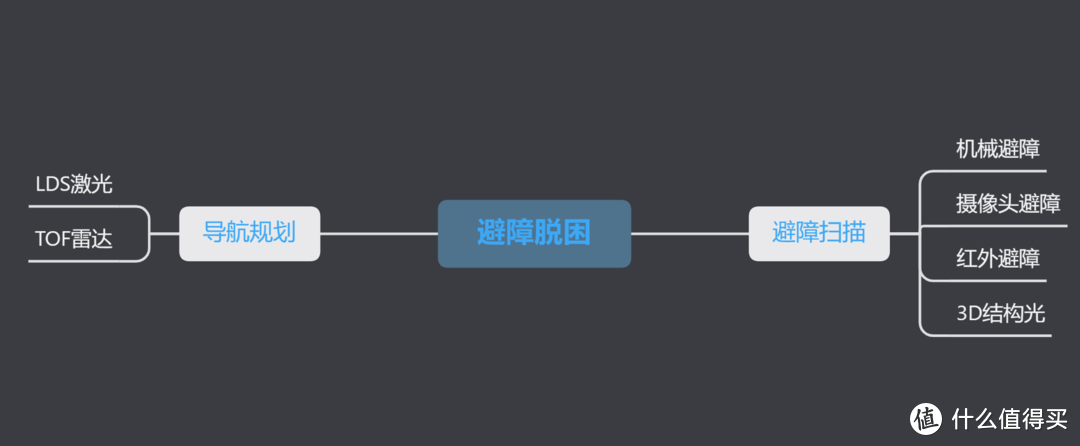 扫拖一体机器人到底该怎么选？4个爆款扫地机器人，七大维度超全横评，对比测试告诉你答案～