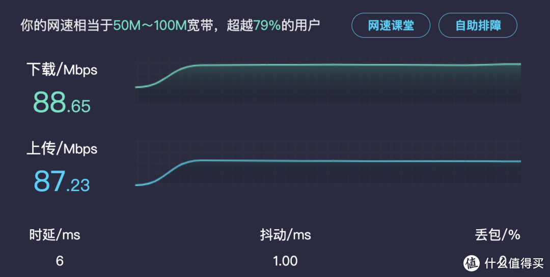 Mesh有线回程、双千兆聚合实战！ROG GT-AX6000晒单+设置技巧