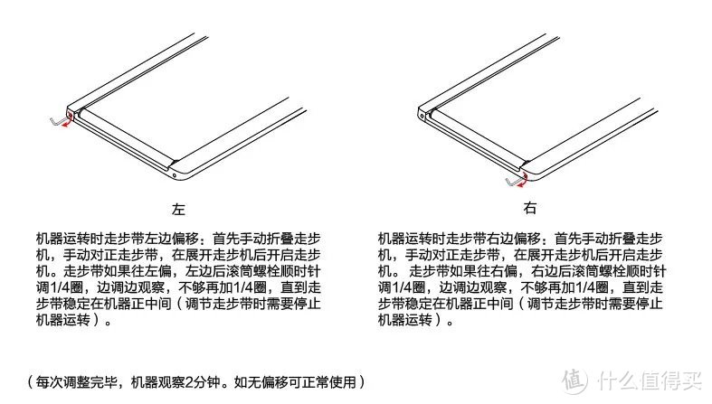 隔离在家才意识到家中备一台跑步机的重要性