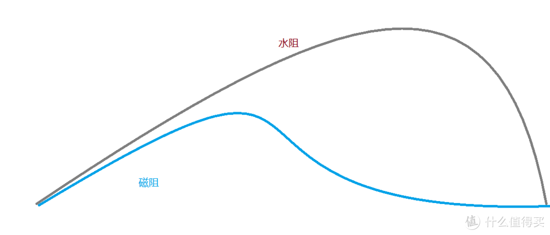 说划船机用了不出汗的真懂划船机吗？5000字科普+选购攻略。