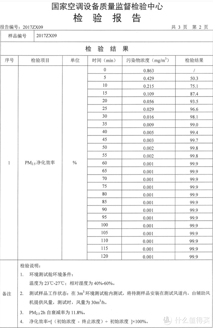 曼牌官方过滤效率测试报告