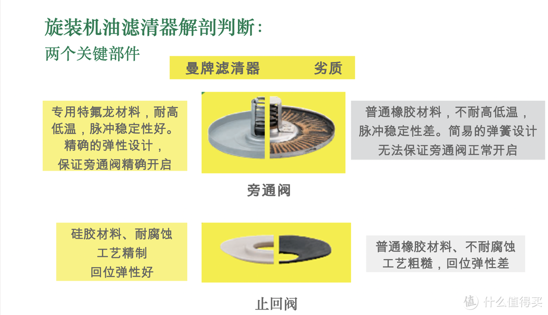 如何选择滤清器，揪出劣质滤清器