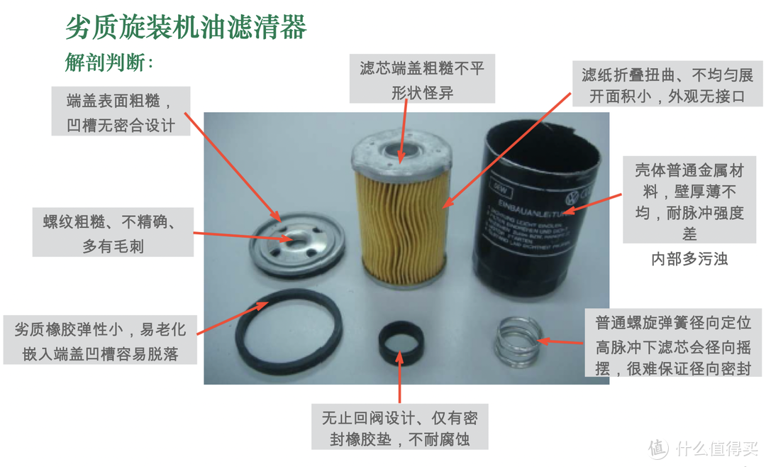 某劣质产品