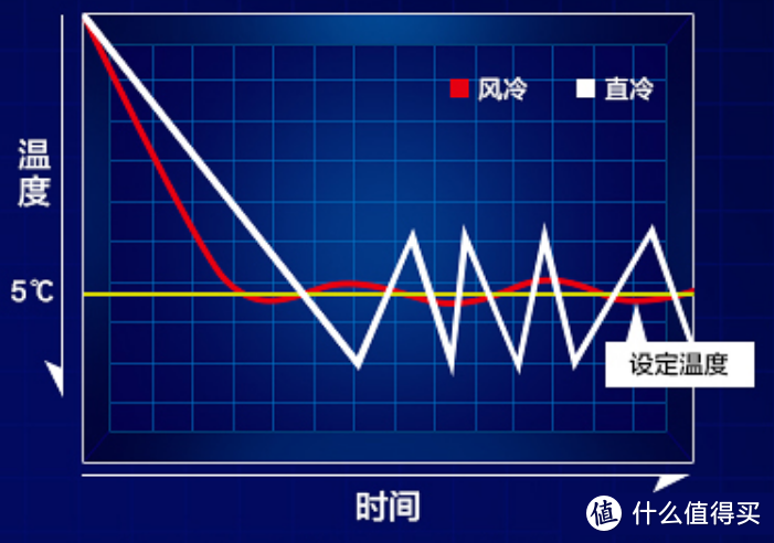 疫情当下，一台大容量延鲜除菌冰箱不可或缺——冰箱选购 && 云米636L智能冰箱体验