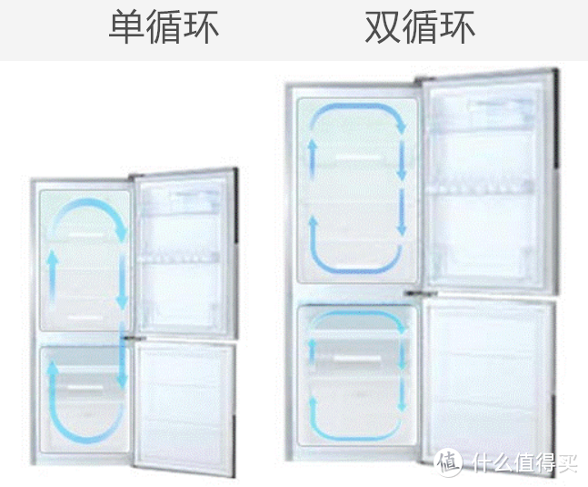 疫情当下，一台大容量延鲜除菌冰箱不可或缺——冰箱选购 && 云米636L智能冰箱体验