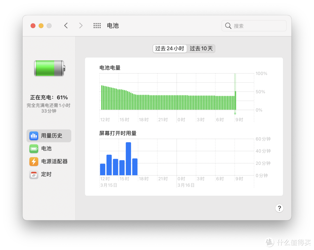 ANKER多口超能充，见证生活工作的多面手