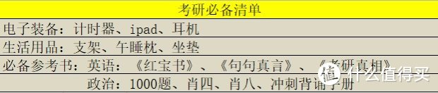 13款如有神助的考研装备，电子产品、参考资料、生活用品，真的一个都不能少