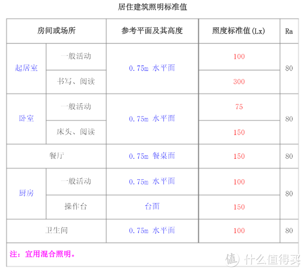 补齐家居照明短板，落地灯这块“拼图”值得加吗？