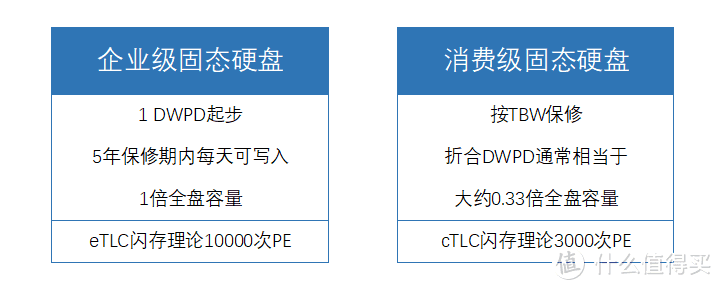 感受固态硬盘的真正实力 三款企业级SSD测试