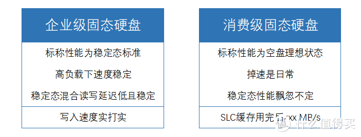 感受固态硬盘的真正实力 三款企业级SSD测试