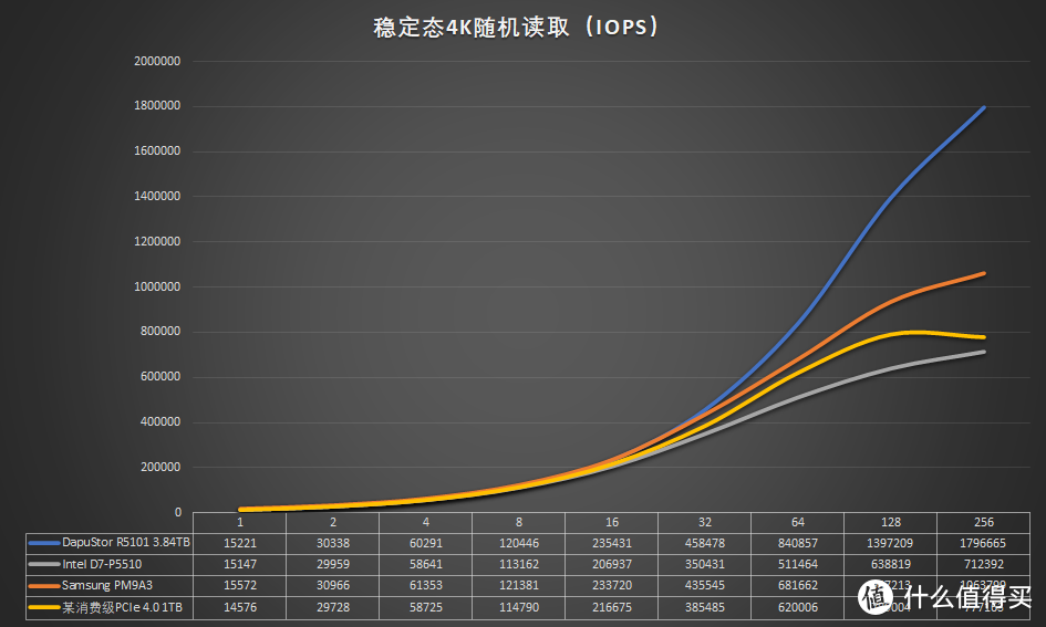 感受固态硬盘的真正实力 三款企业级SSD测试