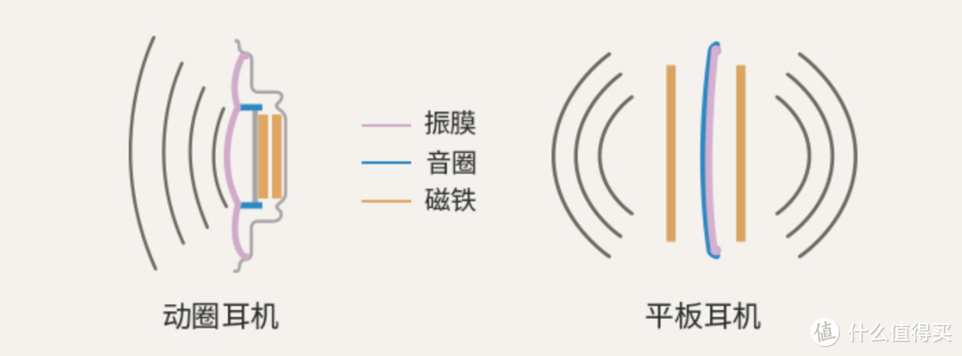 ​初烧入门之选，有线无线都耐听——HIFIMAN DEVA Pro平板耳机测评