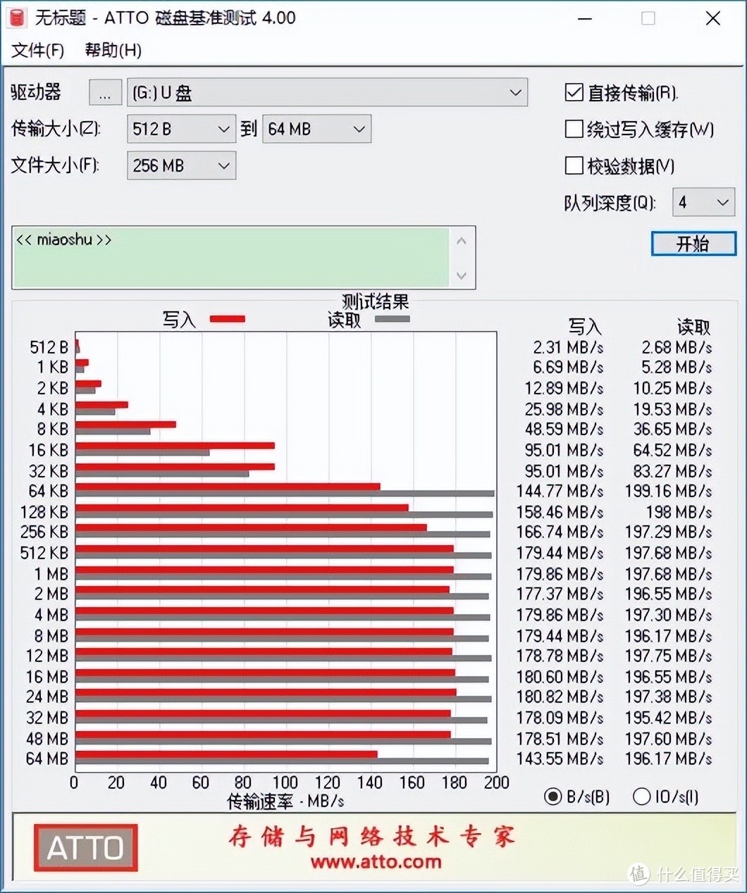 随时随地满足存储需求！aigo爱国者双接口U盘体验