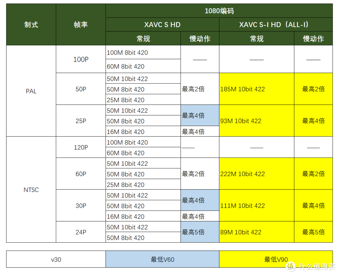 亲测索尼A7M4原价入手办法！是否值得购买？怎么选存储卡？推荐什么配件？