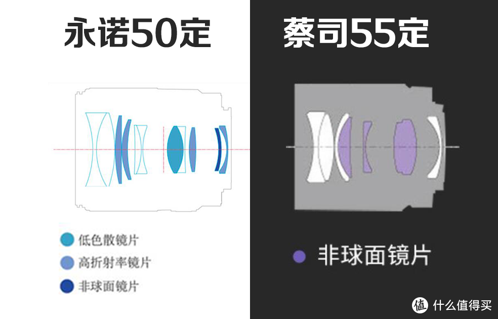 亲测索尼A7M4原价入手办法！是否值得购买？怎么选存储卡？推荐什么配件？