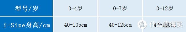 安全座椅究竟是正面、反面还是侧面保护更重要？一次侧撞过擦碰后的总结。附高质量安全座椅推荐！