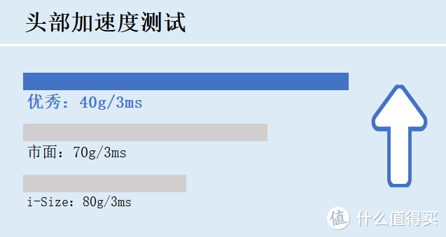 安全座椅究竟是正面、反面还是侧面保护更重要？一次侧撞过擦碰后的总结。附高质量安全座椅推荐！