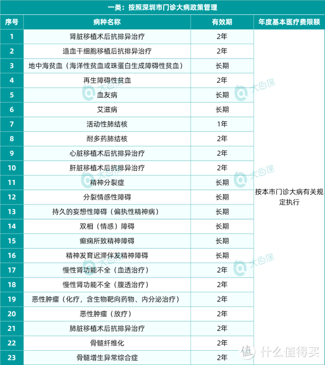 一项医保的隐藏福利，门诊慢性病报销，每年最高省下上万元