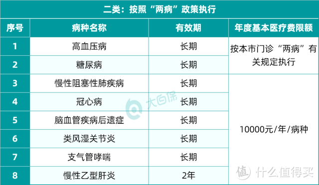 一项医保的隐藏福利，门诊慢性病报销，每年最高省下上万元