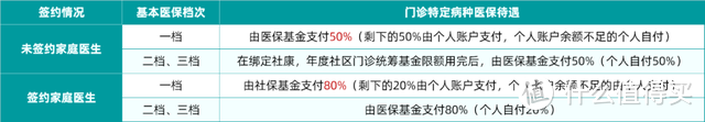 一项医保的隐藏福利，门诊慢性病报销，每年最高省下上万元