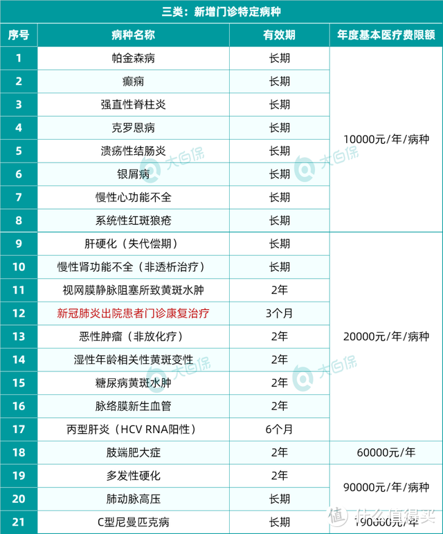 一项医保的隐藏福利，门诊慢性病报销，每年最高省下上万元