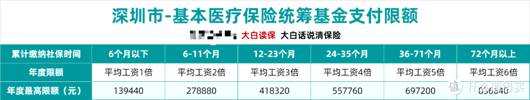 一项医保的隐藏福利，门诊慢性病报销，每年最高省下上万元