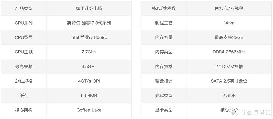 NUC8 配置