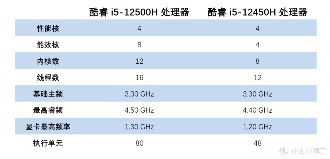 12 代酷睿标压 + 120Hz 高刷OLED屏幕相得益彰，华硕无双坐拥超能新体验