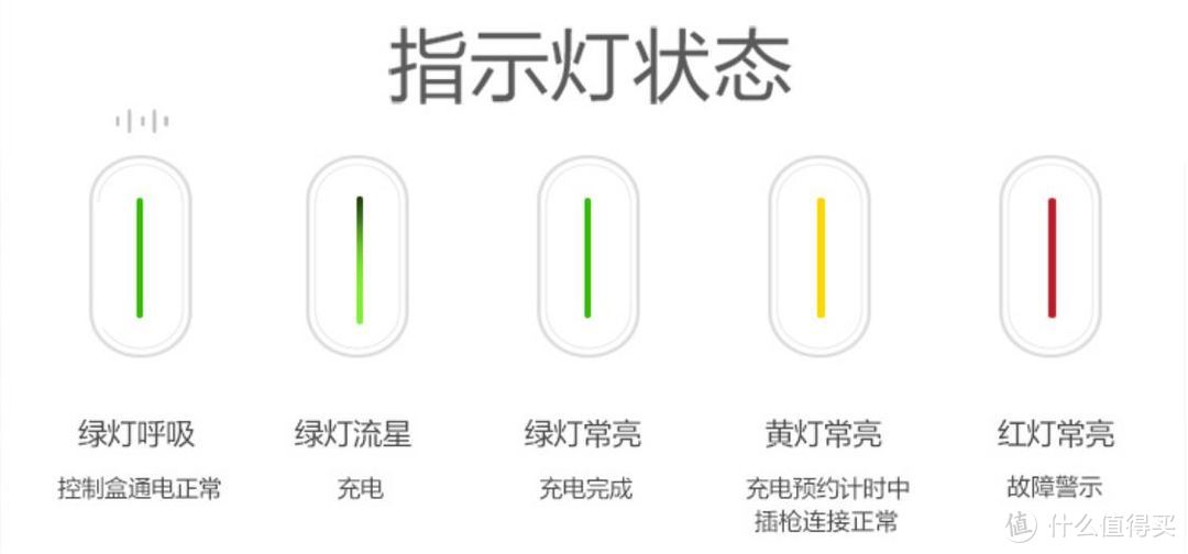 卖了油车，选择新能源汽车入手后，充电的那些事：充电安全很重要，便携充电枪选择哪种好？