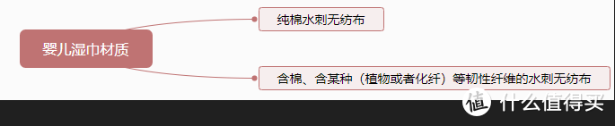 《京东超市宝贝趴》母婴大促，十大品牌二十二款优质婴儿湿巾明细汇总，手把手教你选婴儿湿巾