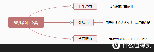 《京东超市宝贝趴》母婴大促，十大品牌二十二款优质婴儿湿巾明细汇总，手把手教你选婴儿湿巾