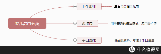 《京东超市宝贝趴》母婴大促，十大品牌二十二款优质婴儿湿巾明细汇总，手把手教你选婴儿湿巾