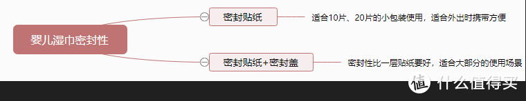 《京东超市宝贝趴》母婴大促，十大品牌二十二款优质婴儿湿巾明细汇总，手把手教你选婴儿湿巾