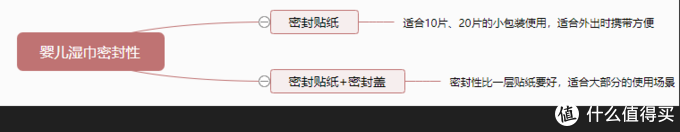 《京东超市宝贝趴》母婴大促，十大品牌二十二款优质婴儿湿巾明细汇总，手把手教你选婴儿湿巾